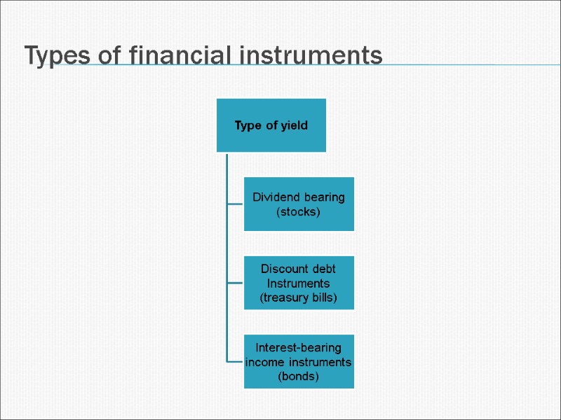 Types of financial instruments